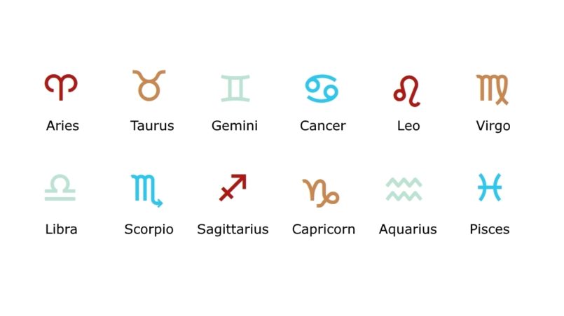 Signs of Zodiac A