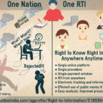 Right_to_Information_(RTI_Act_2005)_-_One_RTI_Campaign